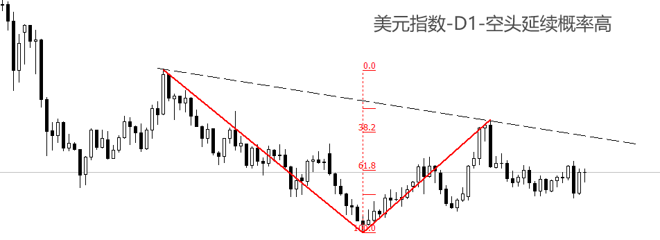 USDX