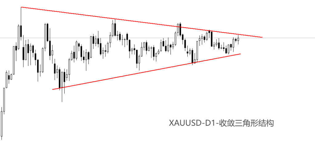 XAUUSD