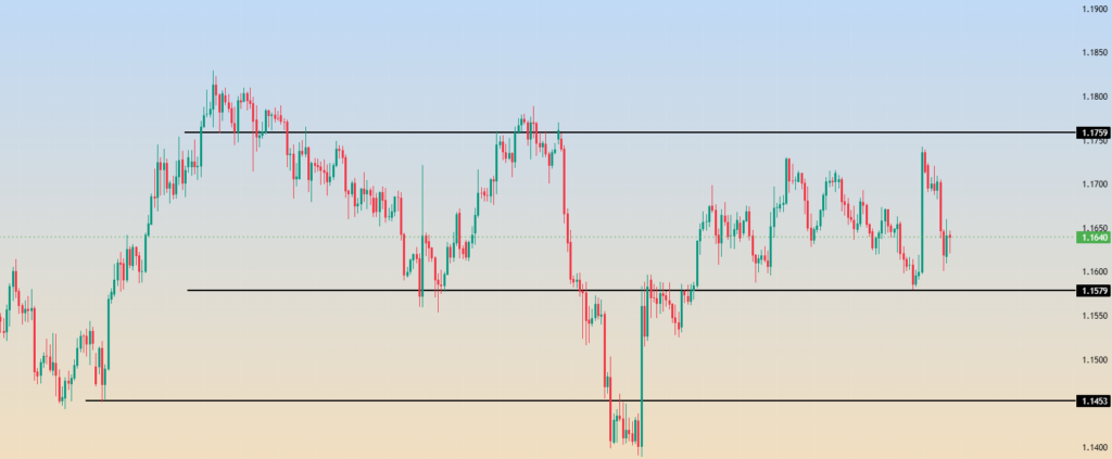 EURUSD