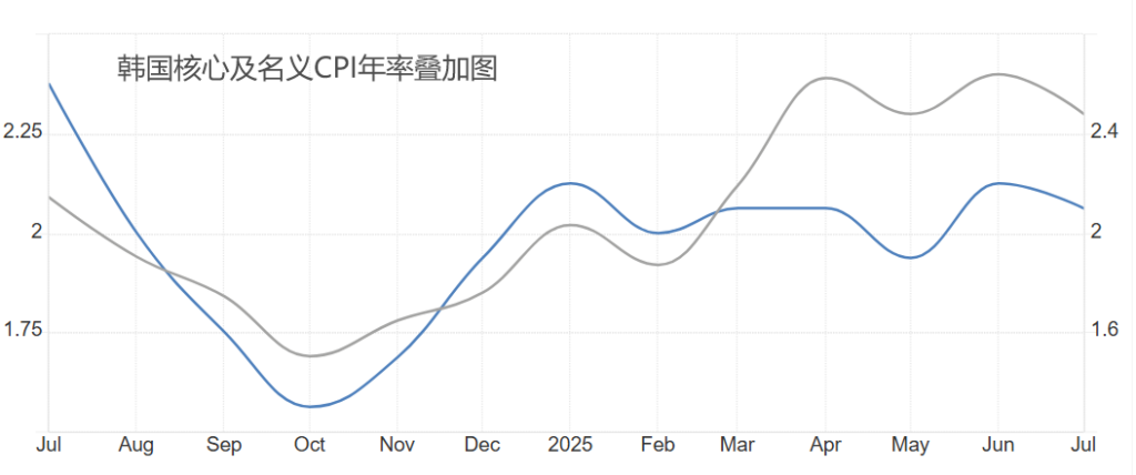 USDKRW