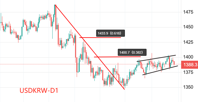 USDKRW