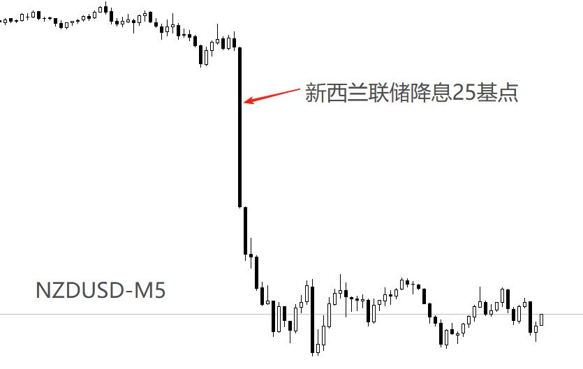NZDUSD