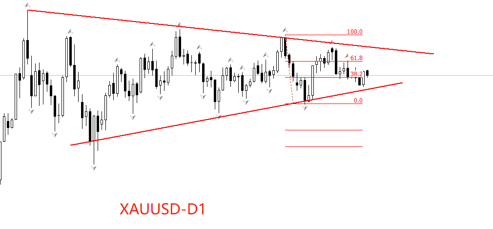 XAUUSD