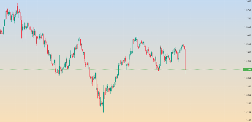 GBPUSD