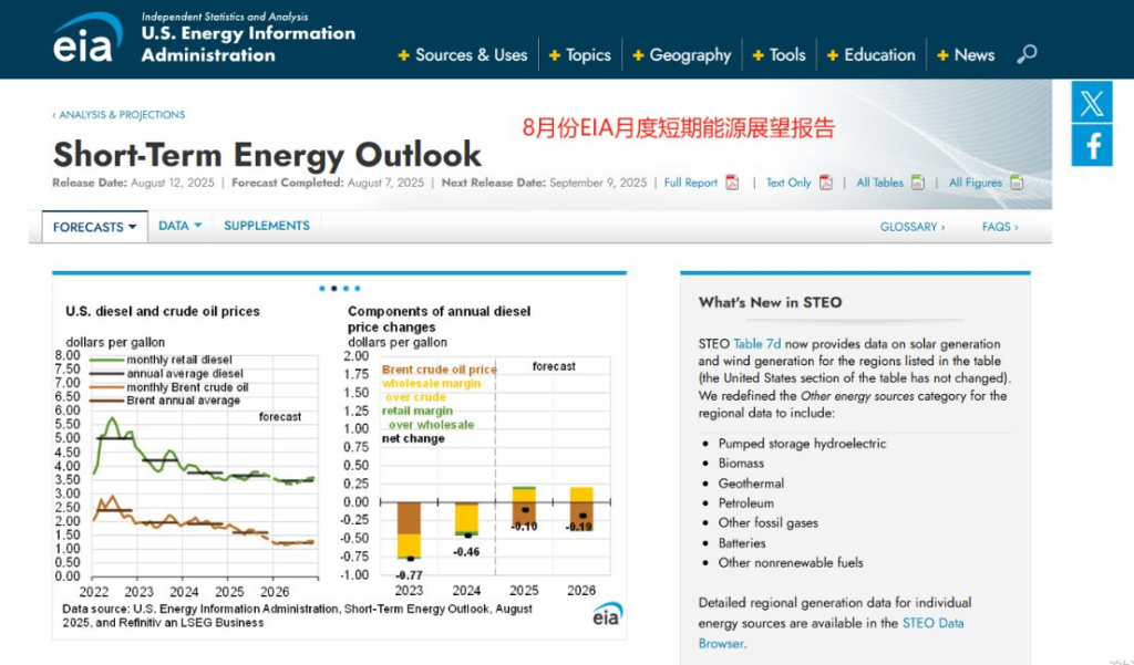 EIA Monthly Short-Term Energy Outlook Report