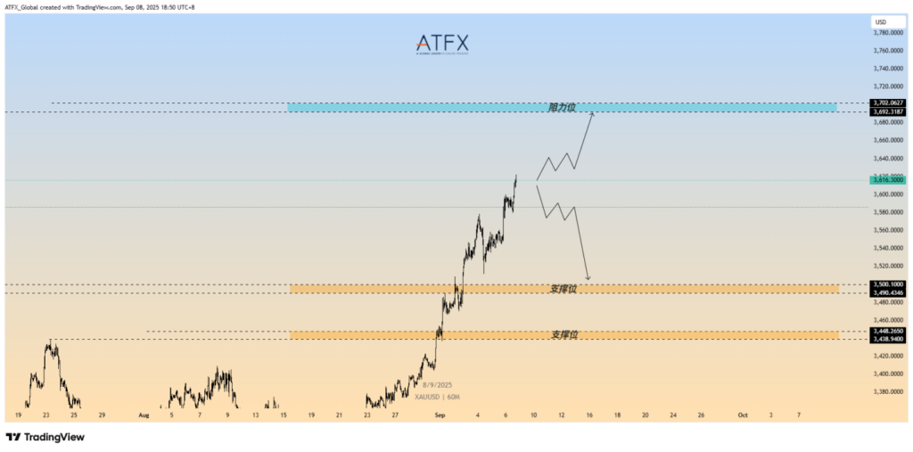 Monthly job creation in the US