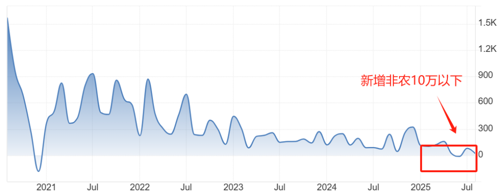 NFP