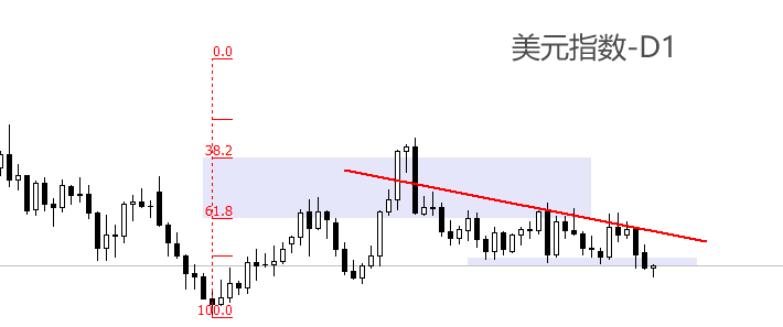 USDX