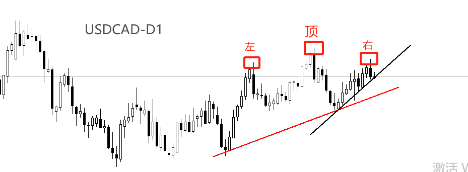 USDCAD