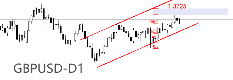 GBPUSD
