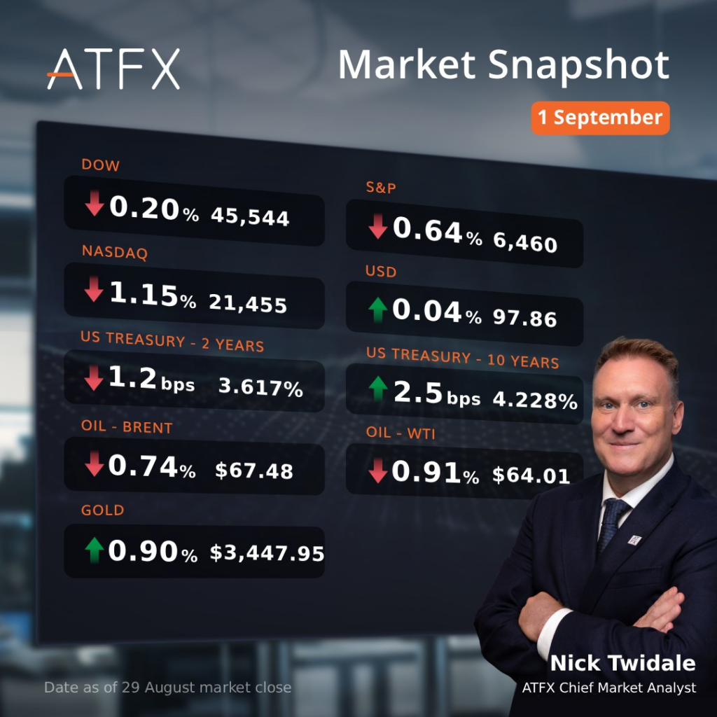 ATFX DOW Market Snapshot 1 September