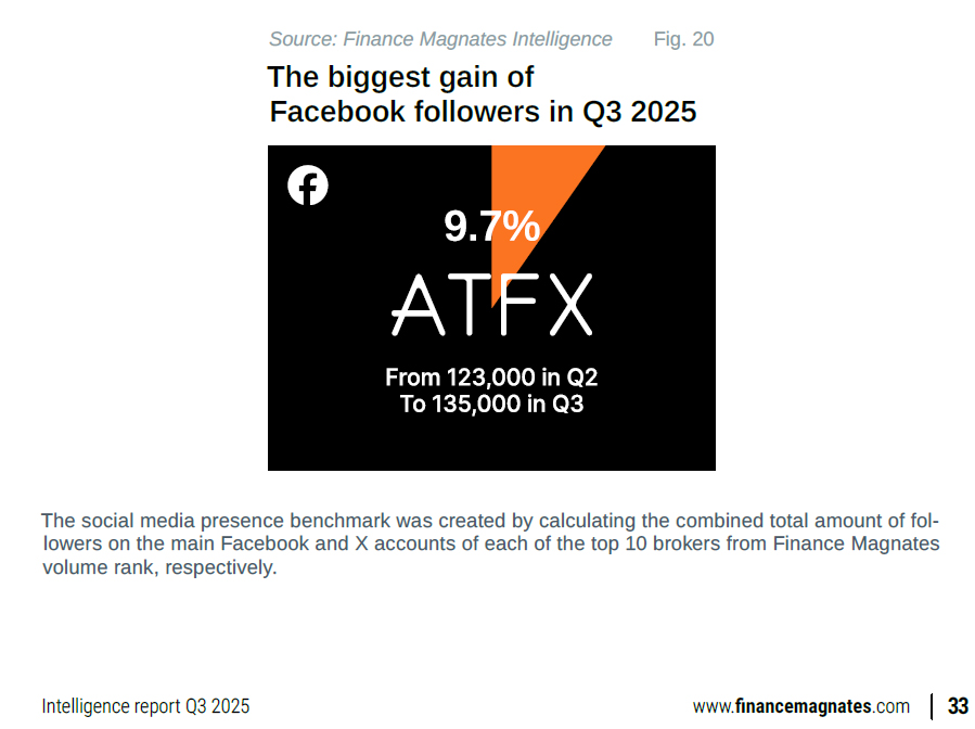 Finance Magnates报告