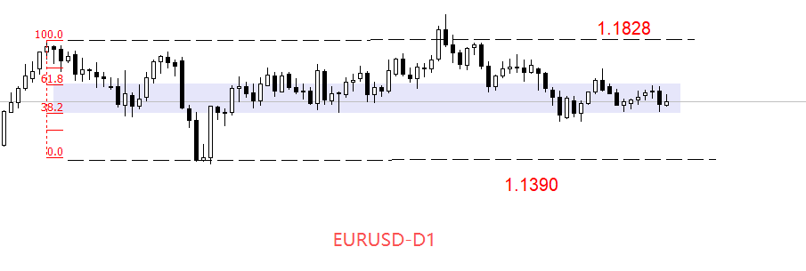 EURUSD