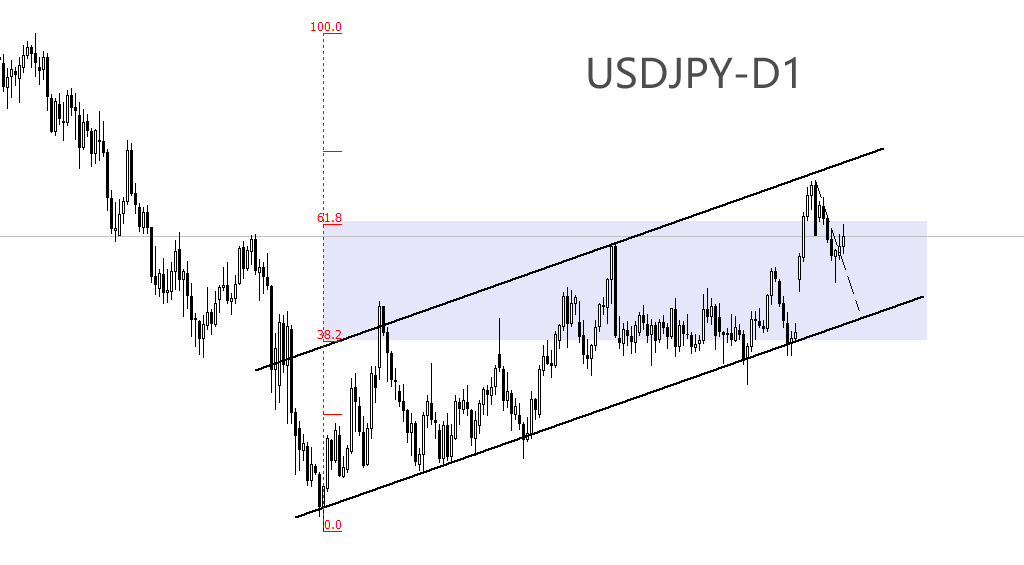USDJPY