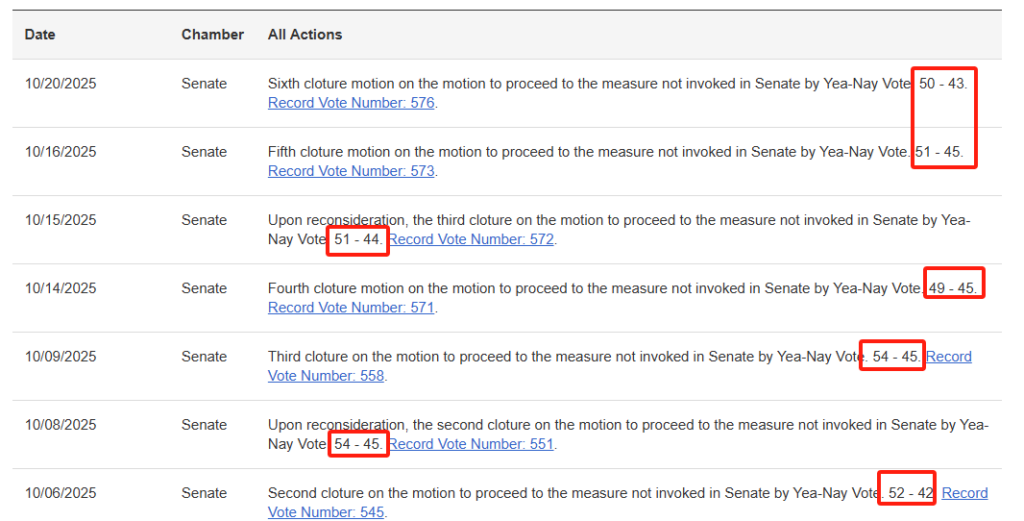 美国参议院对紧急拨款法案举行最新一轮投票
