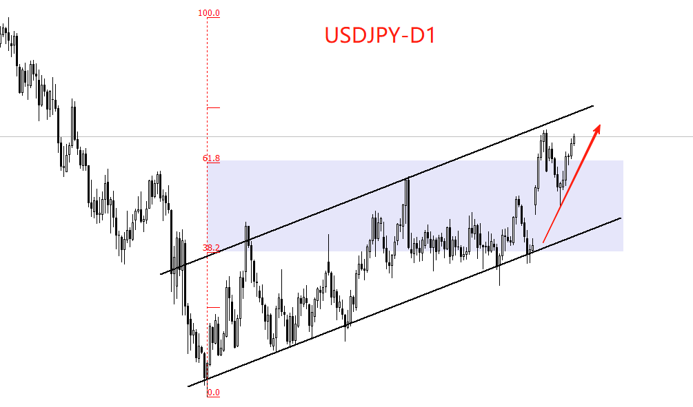 USDJPY