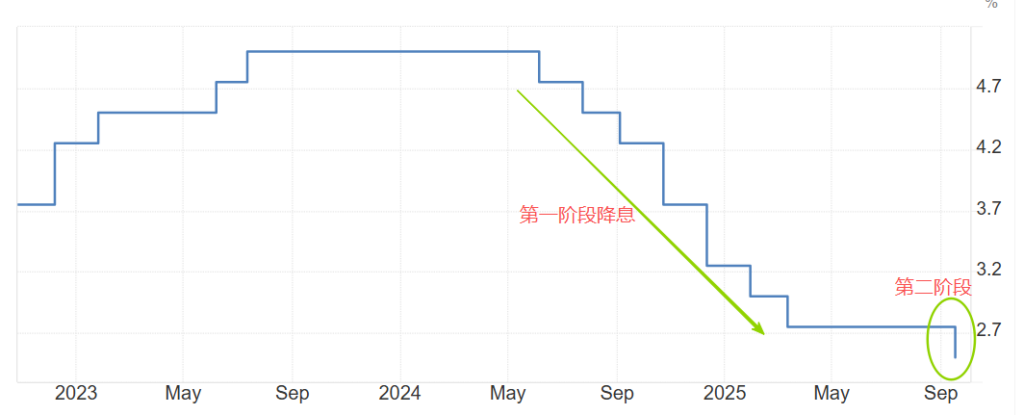 加拿大央行利息