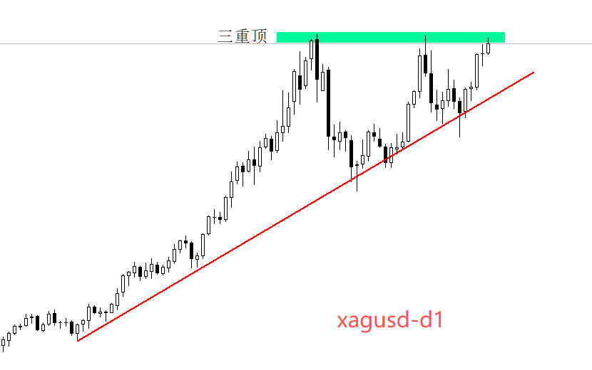 XAGUSD