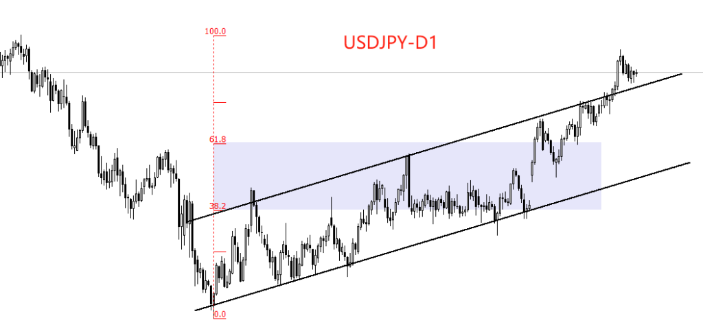 USDJPY