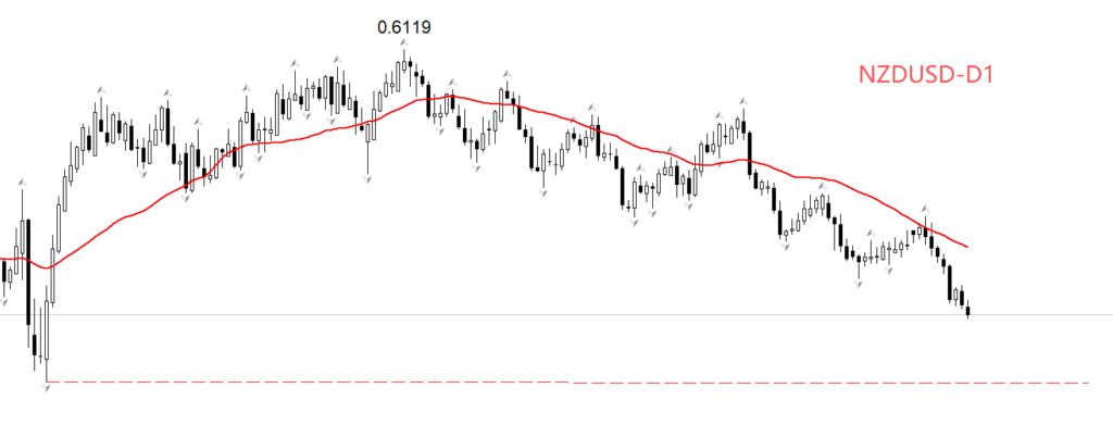 NZDUSD
