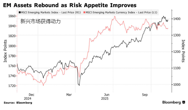 新兴市场获得动力