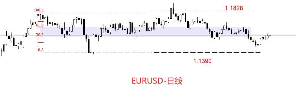 EURUSD