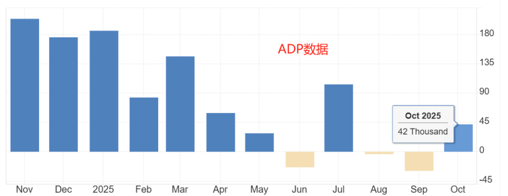ADP数据