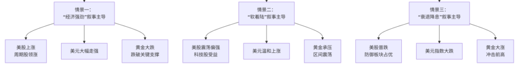 经济影响