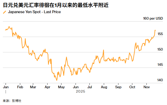 日元兑美元汇率