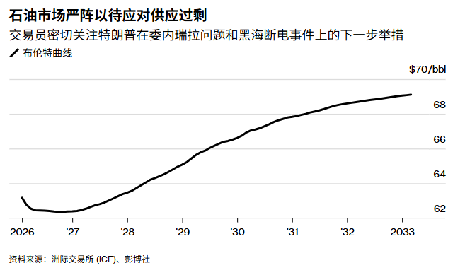 石油市场严阵以待应对供应过剩