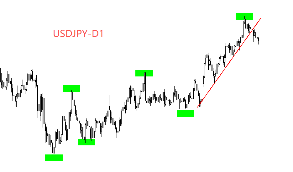 USDJPY