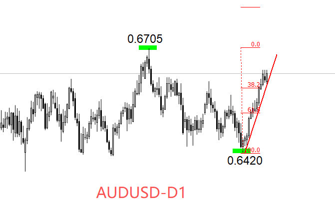 AUDUSD