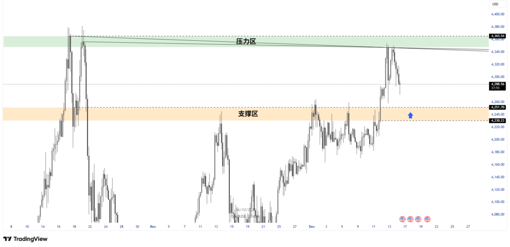 金价