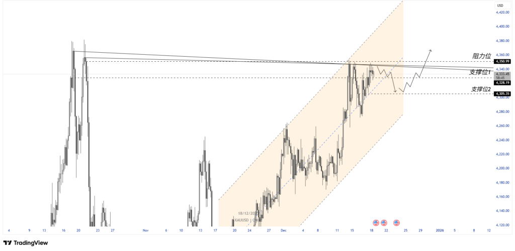 四小时技术分析