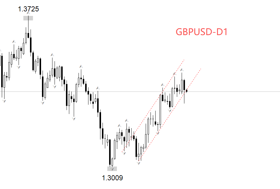 GBPUSD