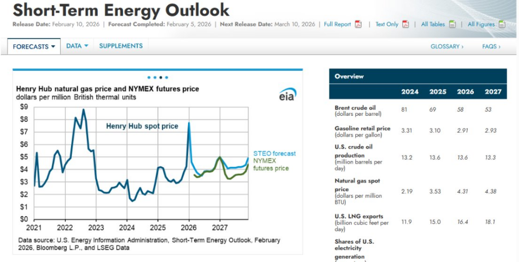OPEC/EIA/IEA月报
