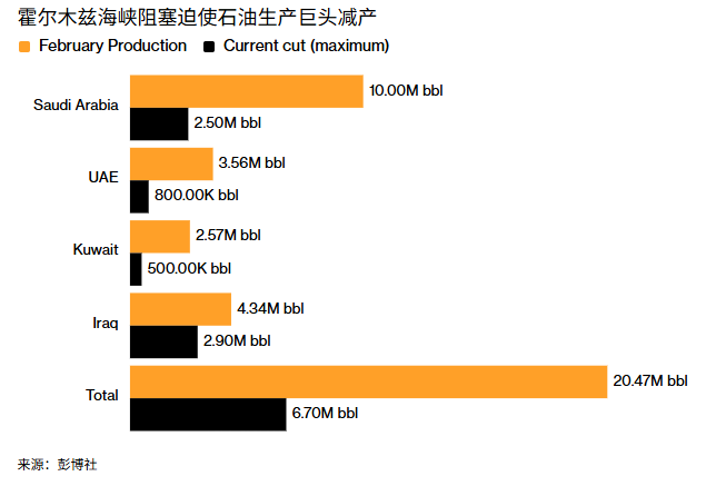 史上最大规模石油储备释放，IEA开了一剂最强解药？