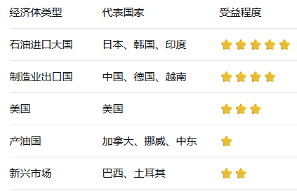 史上最大规模石油储备释放，IEA开了一剂最强解药？