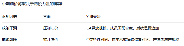 史上最大规模石油储备释放，IEA开了一剂最强解药？