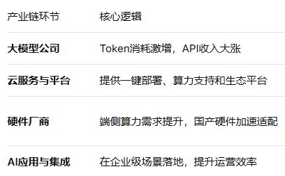 全民“养龙虾”的背后：中概股狂欢，美股为何冷淡？