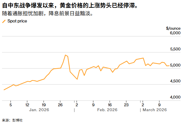 黄金价格