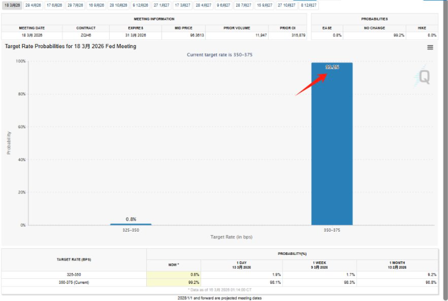 美联储利率决议来袭，预期将按兵不动