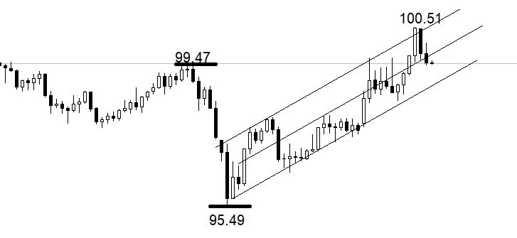 美联储利率决议来袭，预期将按兵不动