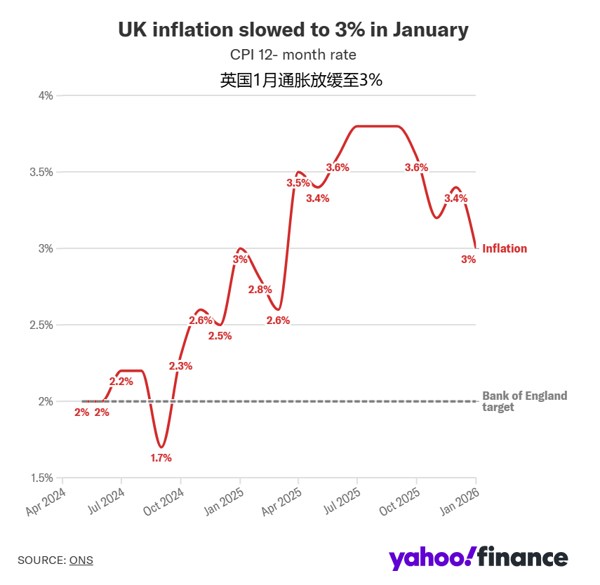 英国1月通胀率