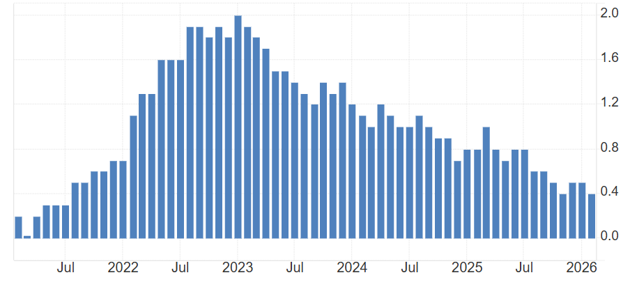 瑞士央行利率决议，大概率维持零利率不变