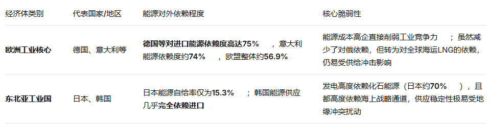 石油危机的核心特征