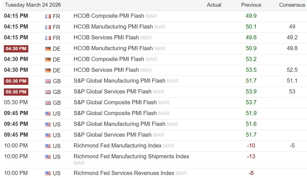 欧美国家制造业和服务业PMI数据
