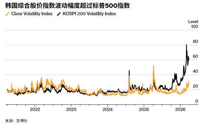 韩国综合股价指数