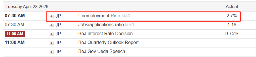 日本失业率数据