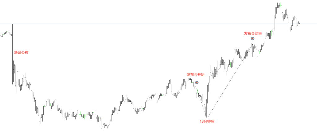 USDJPY
